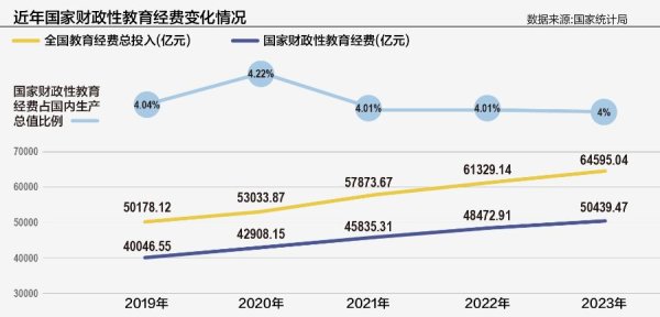 策利配资 「教」量｜十问教育市场：蓄力之年的教育创新何去何从