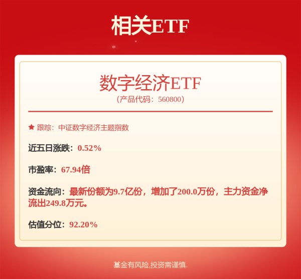 财盛证券 刘格菘一季度大调仓！