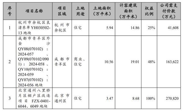 富腾优配  招商蛇口：今年前4个月销售额约498.34亿元