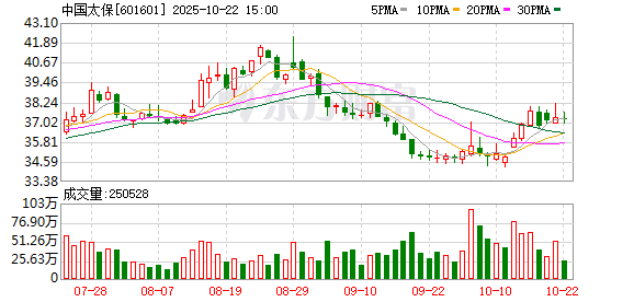 三叶草策略 全力推进股票投资试点，中国资产估值处相对低位！中国太保股东大会直击
